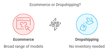 Ecommerce and Drop Shipping